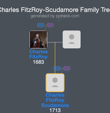 Charles FitzRoy-Scudamore family tree overview