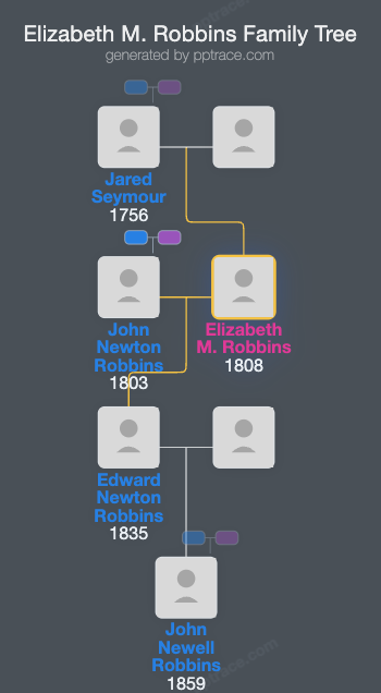 Elizabeth M. Robbins family tree overview