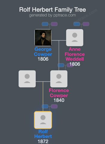 Rolf Herbert family tree overview