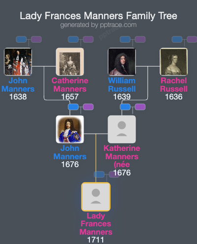 Lady Frances Manners family tree overview