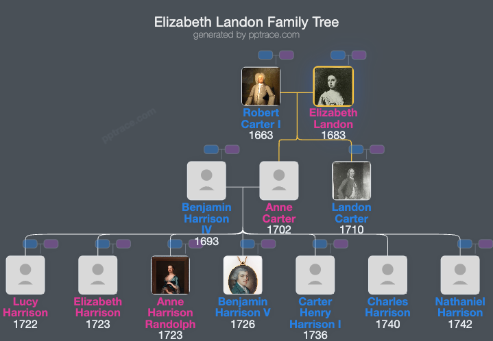 Elizabeth Landon family tree overview
