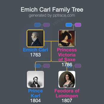 Emich Carl, 2nd Prince Of Leiningen family tree overview