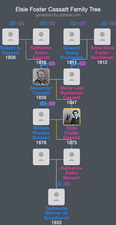Elsie Foster Cassatt family tree overview