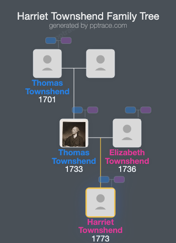 Harriet Townshend family tree overview