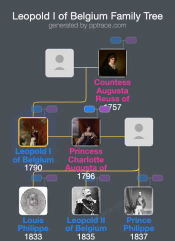 Leopold I Of Belgium family tree overview