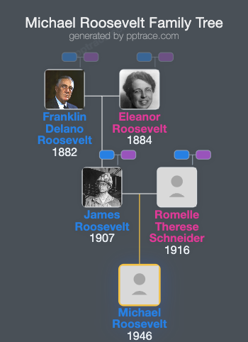 Michael Roosevelt family tree overview