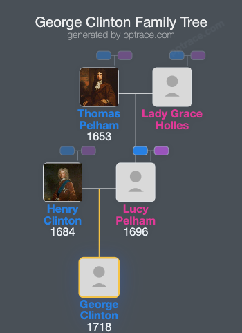 George Clinton, 8th Earl Of Lincoln family tree overview