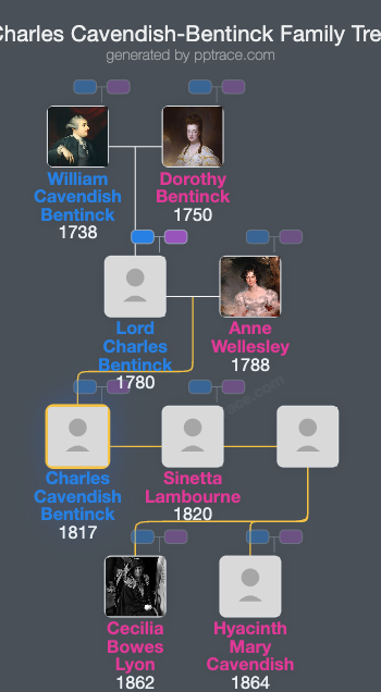 Charles Cavendish-Bentinck family tree overview