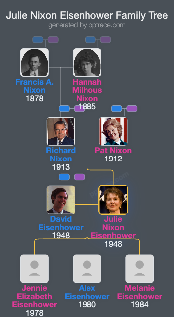 Julie Nixon Eisenhower family tree overview