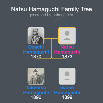 Natsu Hamaguchi family tree overview