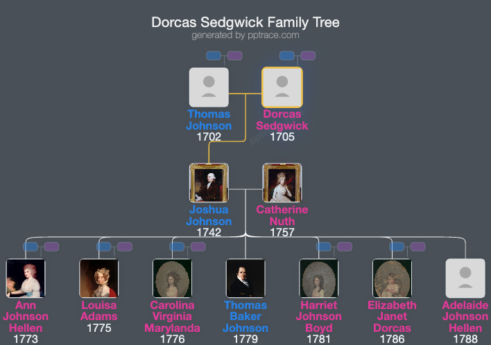 Dorcas Sedgwick family tree overview