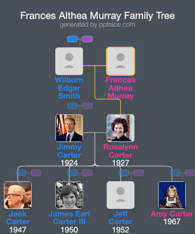 Frances Althea Murray family tree overview