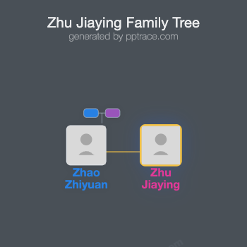 Zhu Jiaying family tree overview