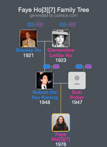 Faye Ho[3][7] family tree overview