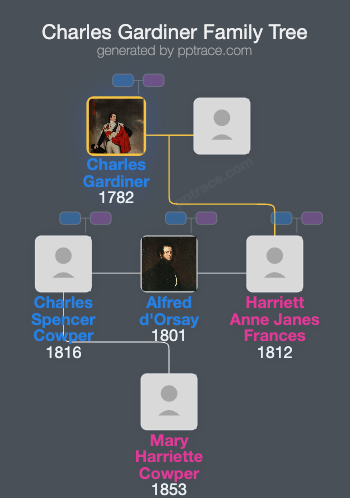 Charles Gardiner, 1st Earl Of Blessington family tree overview
