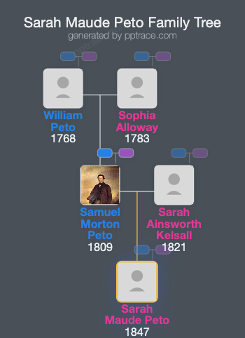 Sarah Maude Peto family tree overview