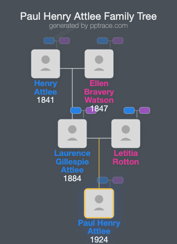 Paul Henry Attlee family tree overview