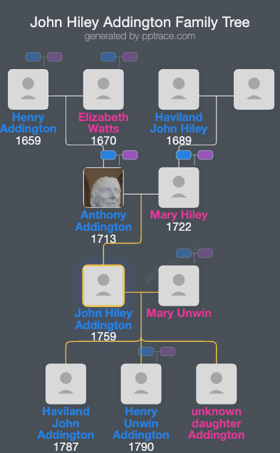John Hiley Addington family tree overview