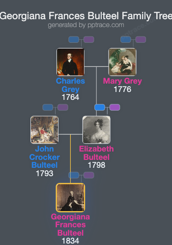 Georgiana Frances Bulteel family tree overview