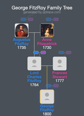 George FitzRoy family tree overview