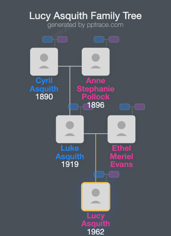 Lucy Asquith family tree overview