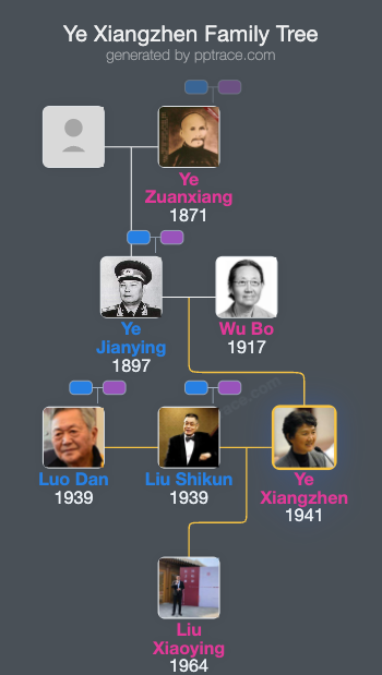 Ye Xiangzhen family tree overview