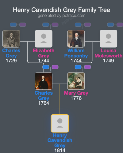 Henry Cavendish Grey family tree overview