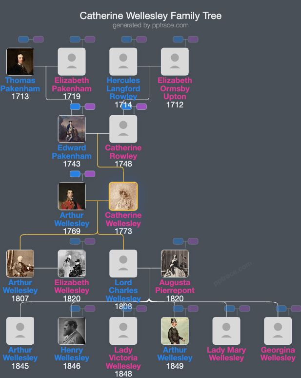 Catherine Wellesley, Duchess Of Wellington family tree overview