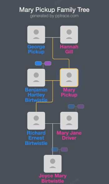 Mary Pickup family tree overview