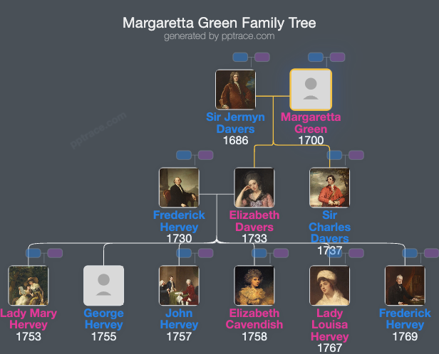 Margaretta Green family tree overview