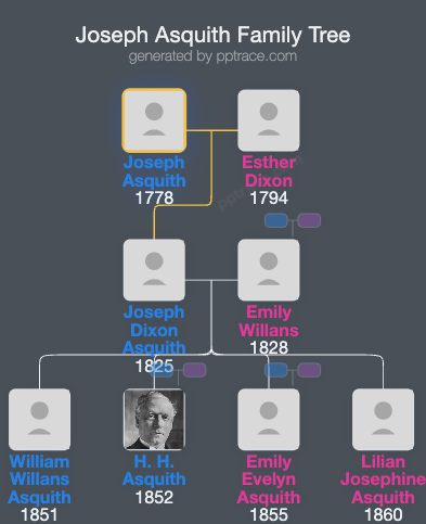 Joseph Asquith family tree overview