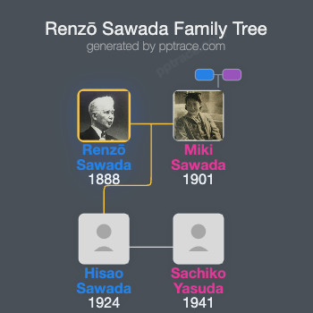 Renzō Sawada family tree overview