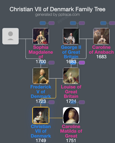 Christian VII Of Denmark family tree overview