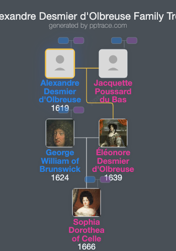 Alexandre Desmier D'Olbreuse family tree overview