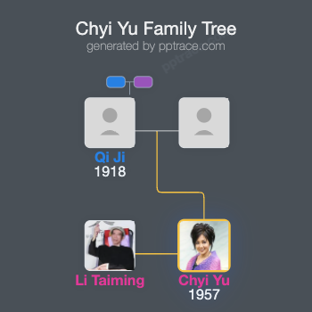 Chyi Yu family tree overview