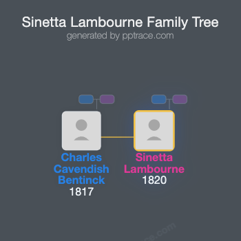 Sinetta Lambourne family tree overview