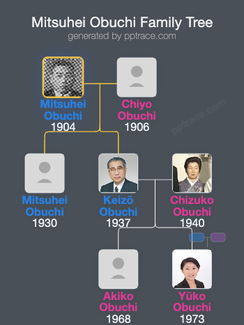 Mitsuhei Obuchi family tree overview