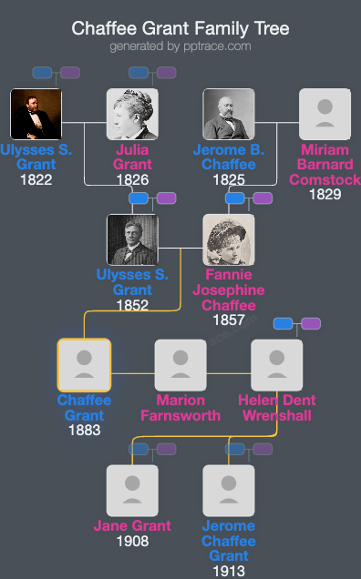 Chaffee Grant family tree overview