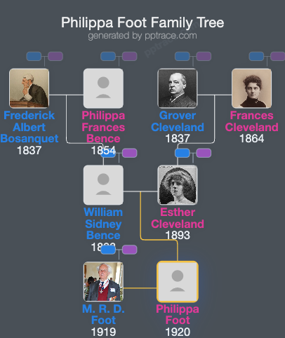 Philippa Foot family tree overview