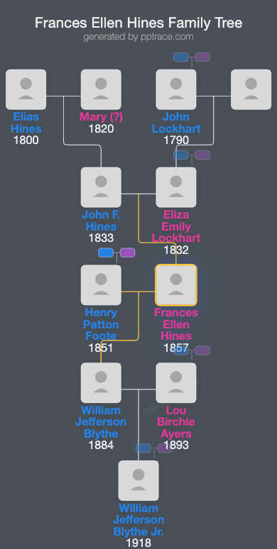 Frances Ellen Hines family tree overview