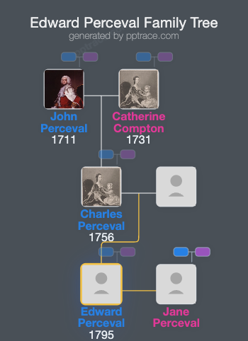 Edward Perceval family tree overview