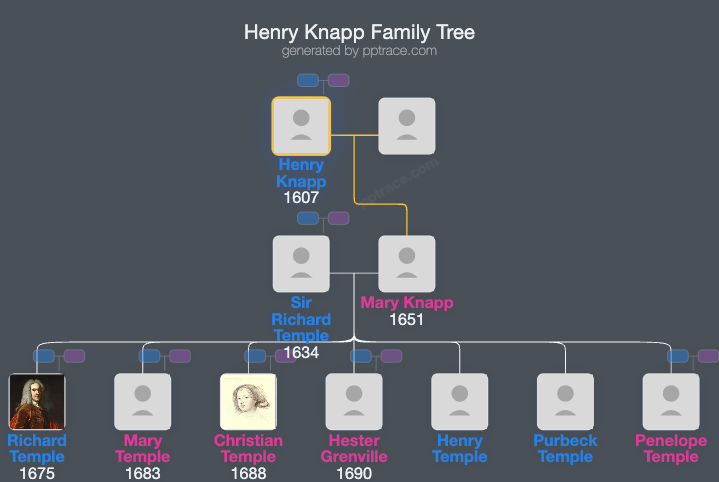 Henry Knapp family tree overview