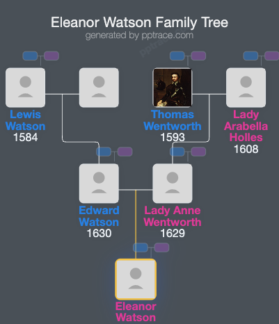 Eleanor Watson family tree overview