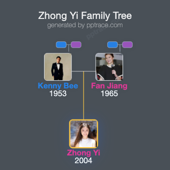 Zhong Yi family tree overview