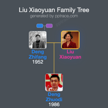 Liu Xiaoyuan family tree overview