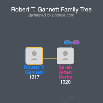 Robert T. Gannett family tree overview