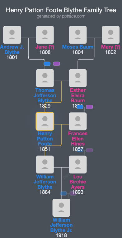 Henry Patton Foote Blythe family tree overview