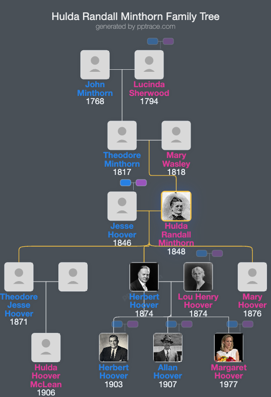 Hulda Randall Minthorn family tree overview