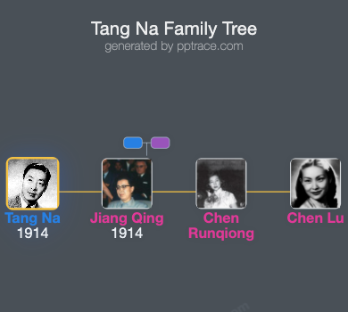 Tang Na family tree overview