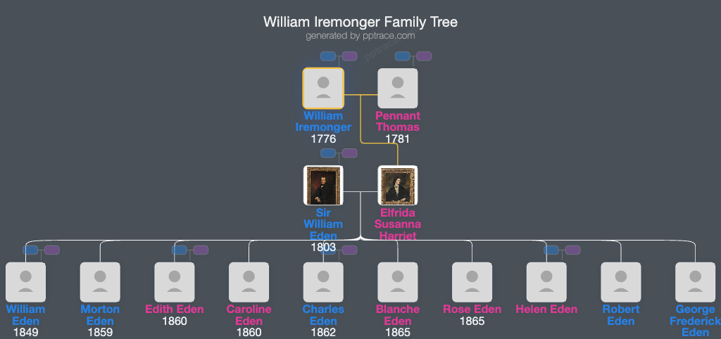 William Iremonger family tree overview